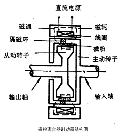 磁粉離合器