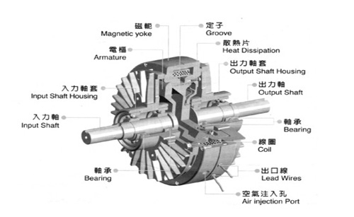 磁粉離合器組成結構圖