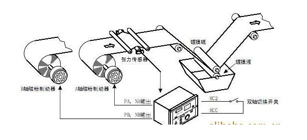 磁粉離合器同心軸運(yùn)行